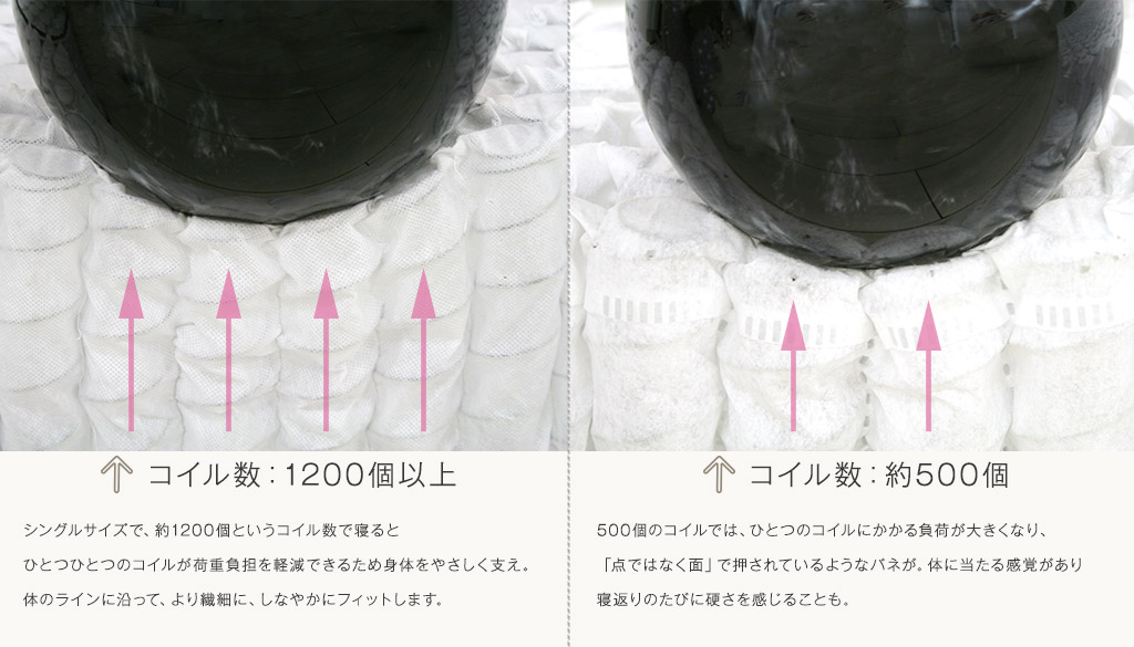 コイル比較